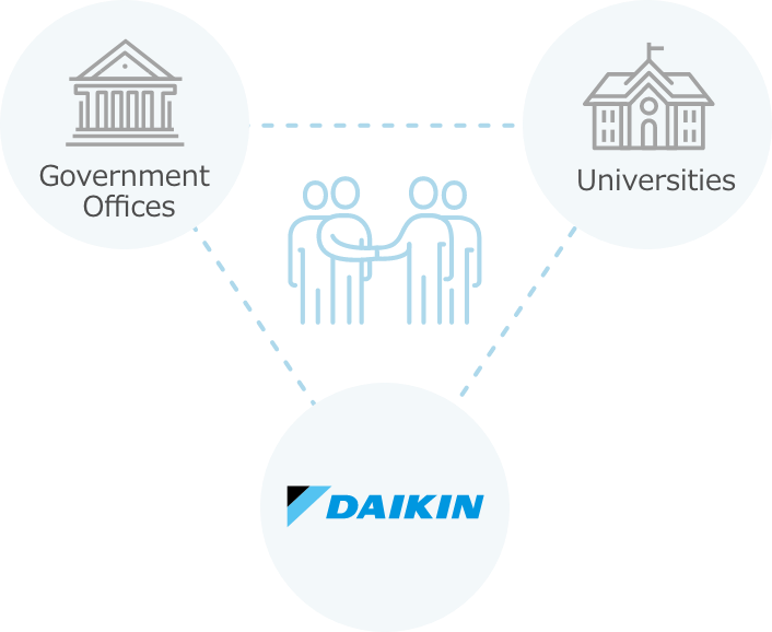 Realization of Win-win Relationships with our Partners